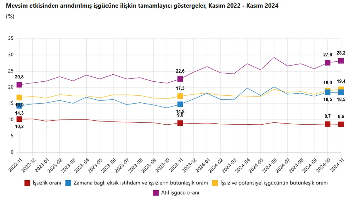 issizlik.webp